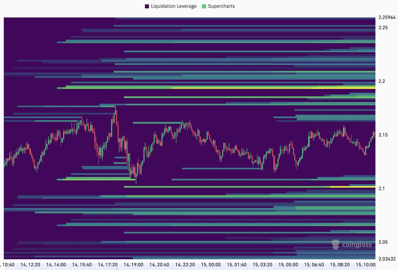 Analistler XRP fiyatında sıradaki hedefi 10 dolara koydu — "İyimser" hedef 20 dolarda - görsel 2