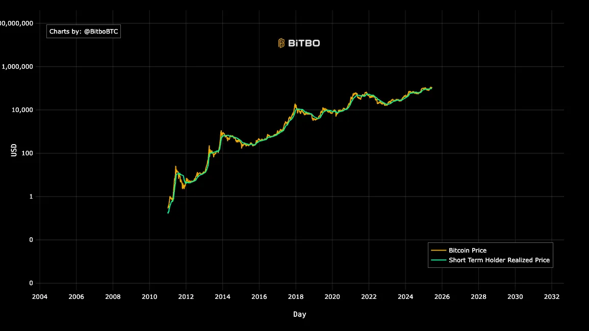 Kripto para birimleri, bitcoin fiyatı, pazarlar