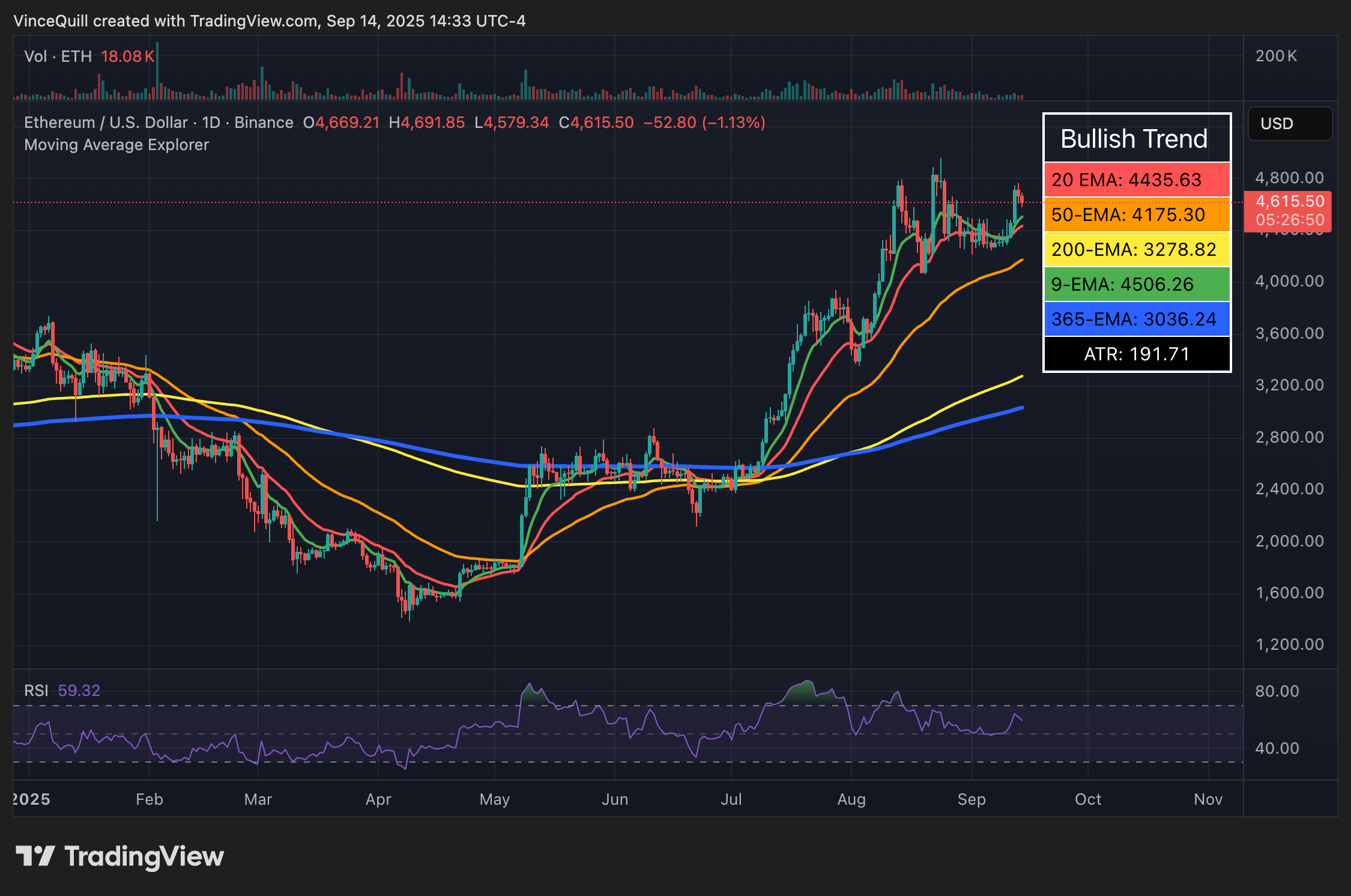 Ethereum 2.0, eter fiyatı