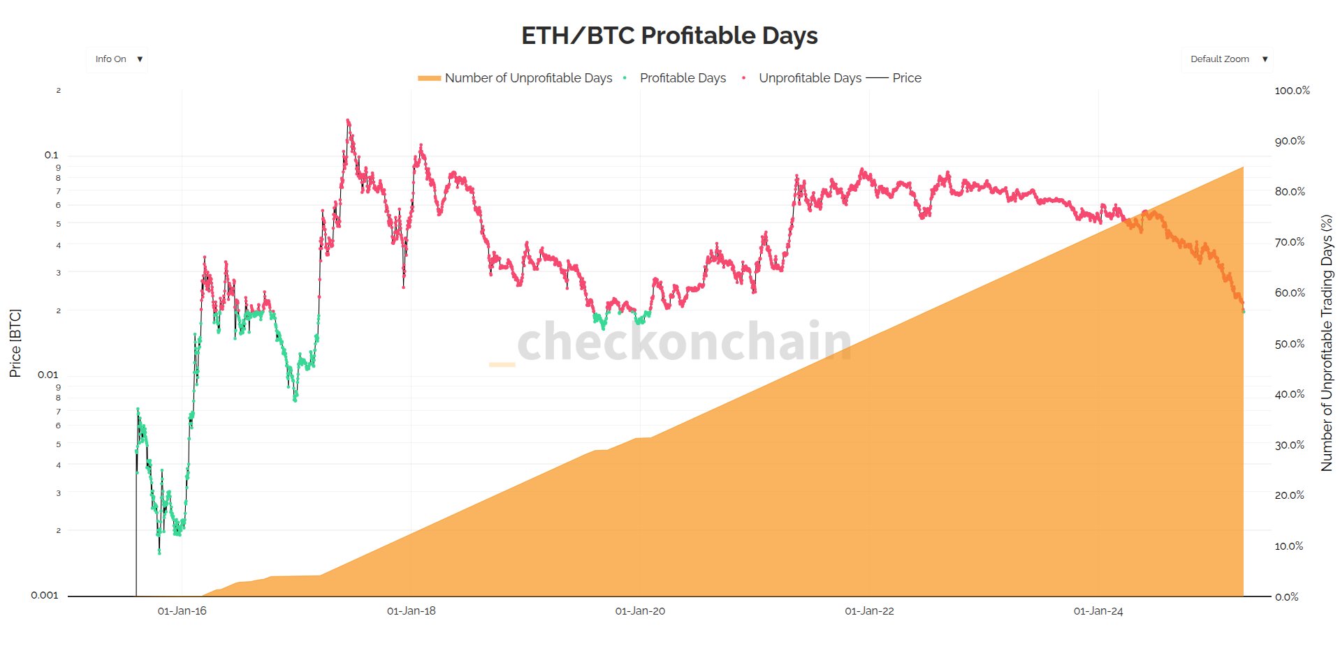 Ethereum 2.0, eter fiyatı